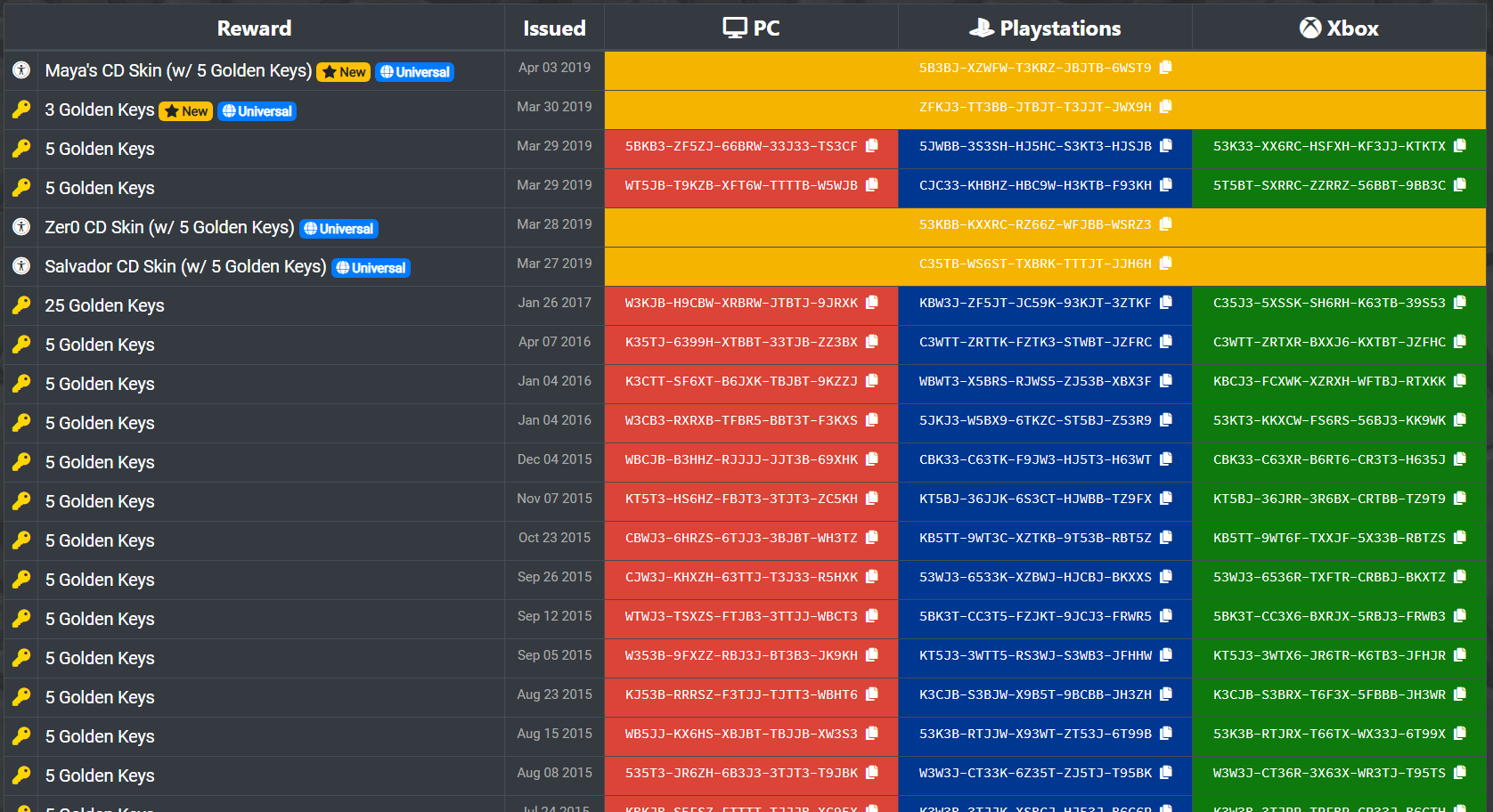 Borderlands Fans This Fan Made Website Has All Bl2 And Bltps Shift Codes Available In 19 For Pc Xbo And Ps4 Geek Outpost