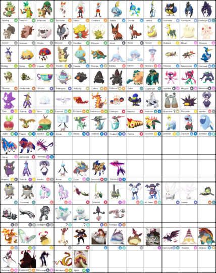 pokemon sword and shield pokedex national