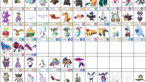 pokemon_sword_shield_chart