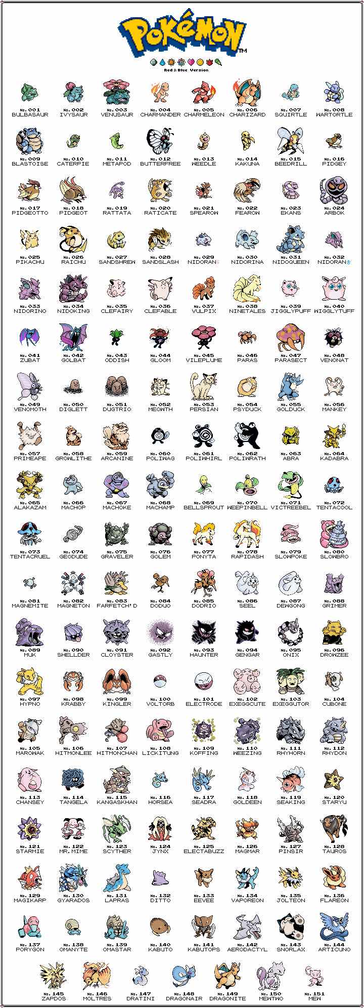 Pokemon Pixel Artist Spends Over 2 Months Colorizing All 151 Original Red And Blue Version Sprites Geek Outpost